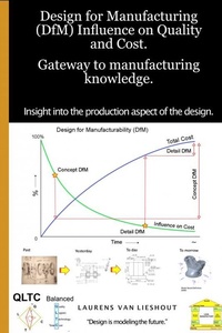 Design for Manufacturing (DfM) Influence on Quality and Cost. Gate way to manufacturing knowledge.