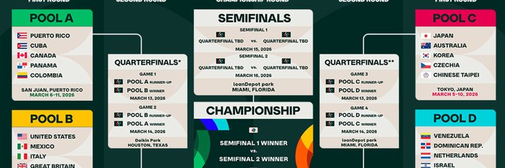 2026 World Baseball Classic kijken in Nederland: dit zijn je opties