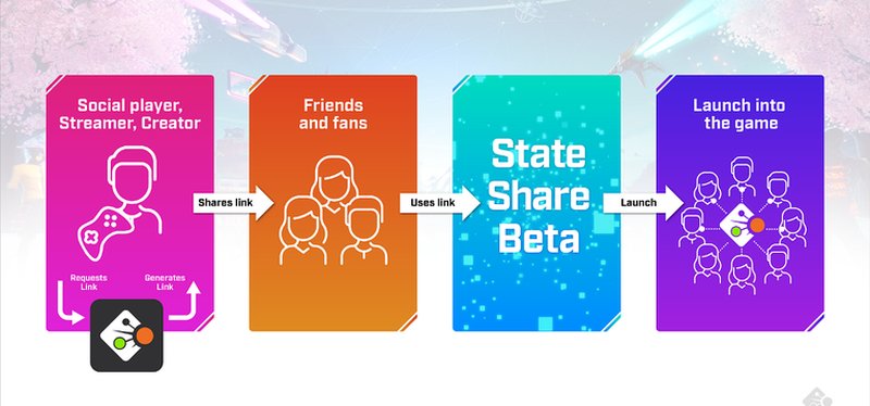 Crayta introduceert partnerschap en Stadia State Share Beta