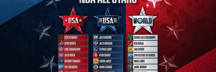 NBA All Star Game 2026 kijken in Nederland: zo volg je het live